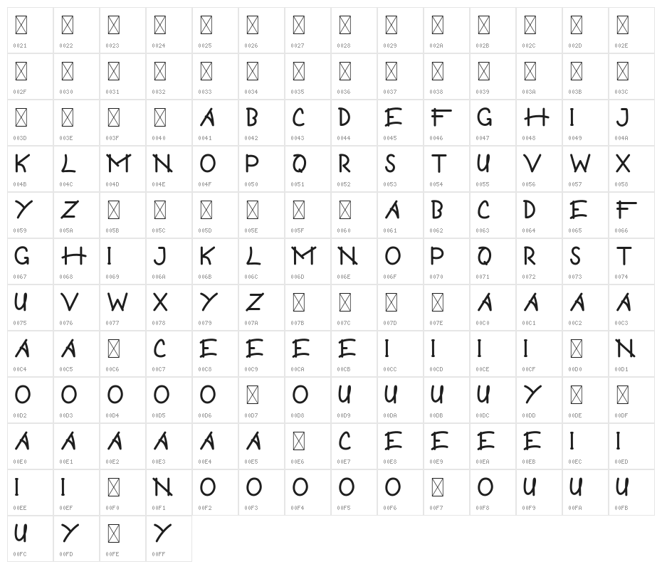 Guritno Demo Character Map