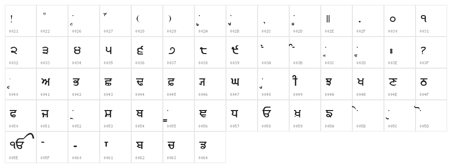 GurmukhiIIGS Character Map