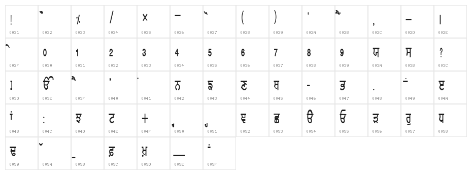 GurmukhiLys 010 Condensed Character Map