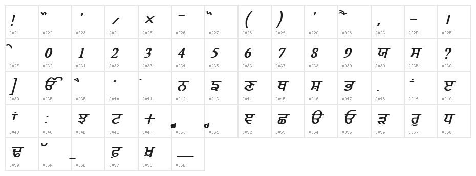 GurmukhiLys 020 Bold Italic Character Map