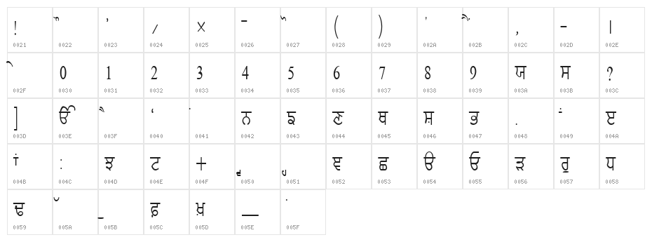 GurmukhiLys 020 Condensed Character Map