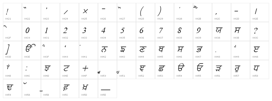 GurmukhiLys 020 Italic Character Map