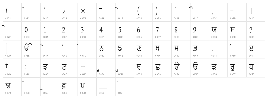 GurmukhiLys 020 Thin Character Map
