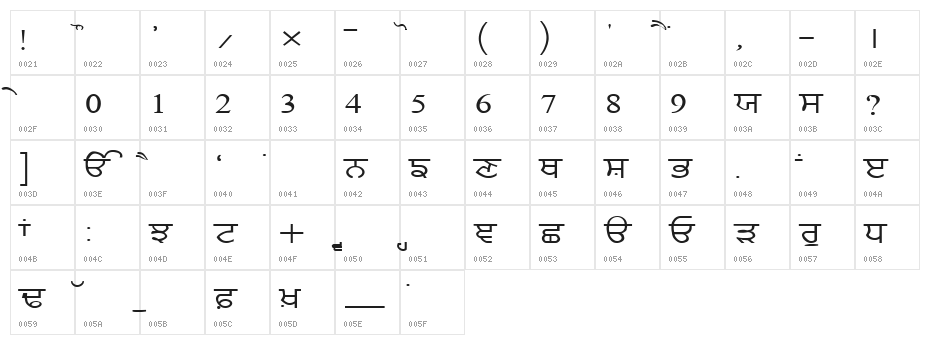 GurmukhiLys 020 Wide Character Map