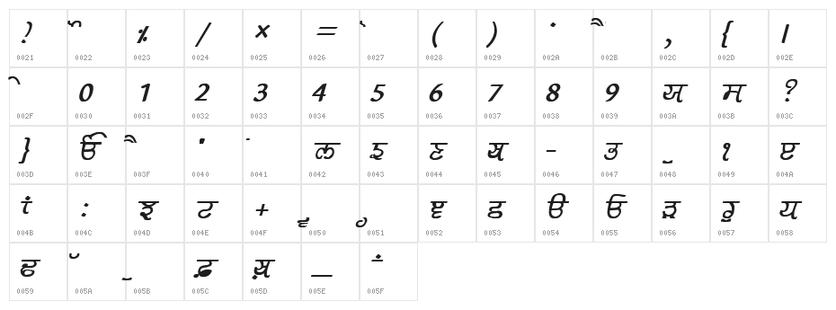 GurmukhiLys 030 Bold Italic Character Map