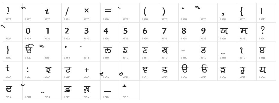GurmukhiLys 030 Bold Character Map