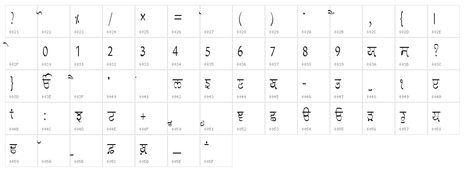 GurmukhiLys 030 Condensed Character Map