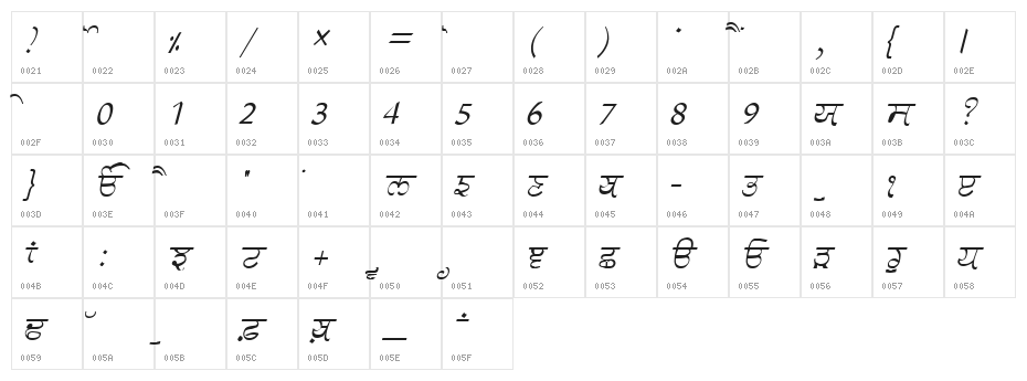 GurmukhiLys 030 Italic Character Map