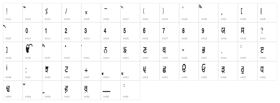 GurmukhiLys 040 Condensed Character Map