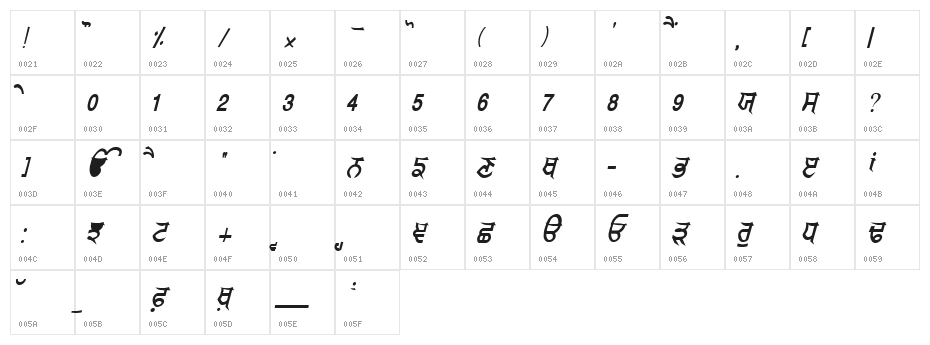 GurmukhiLys 040 Italic Character Map