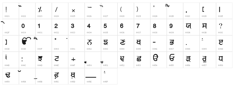 GurmukhiLys 040 Wide Character Map