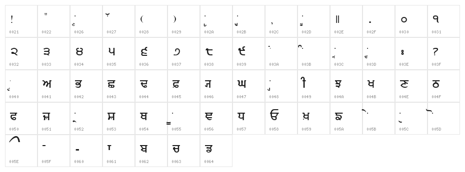 Gurmukhi_IIGS Character Map
