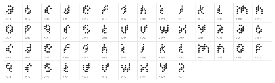 Guru  DoctorKnowBest Character Map