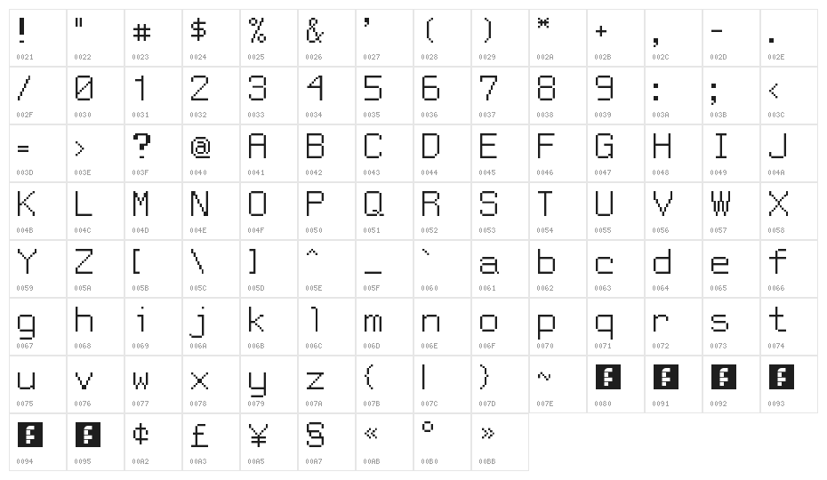 Guru Meditation NBP Character Map