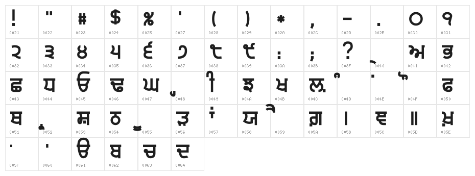Gurvetica a8 Heavy Character Map