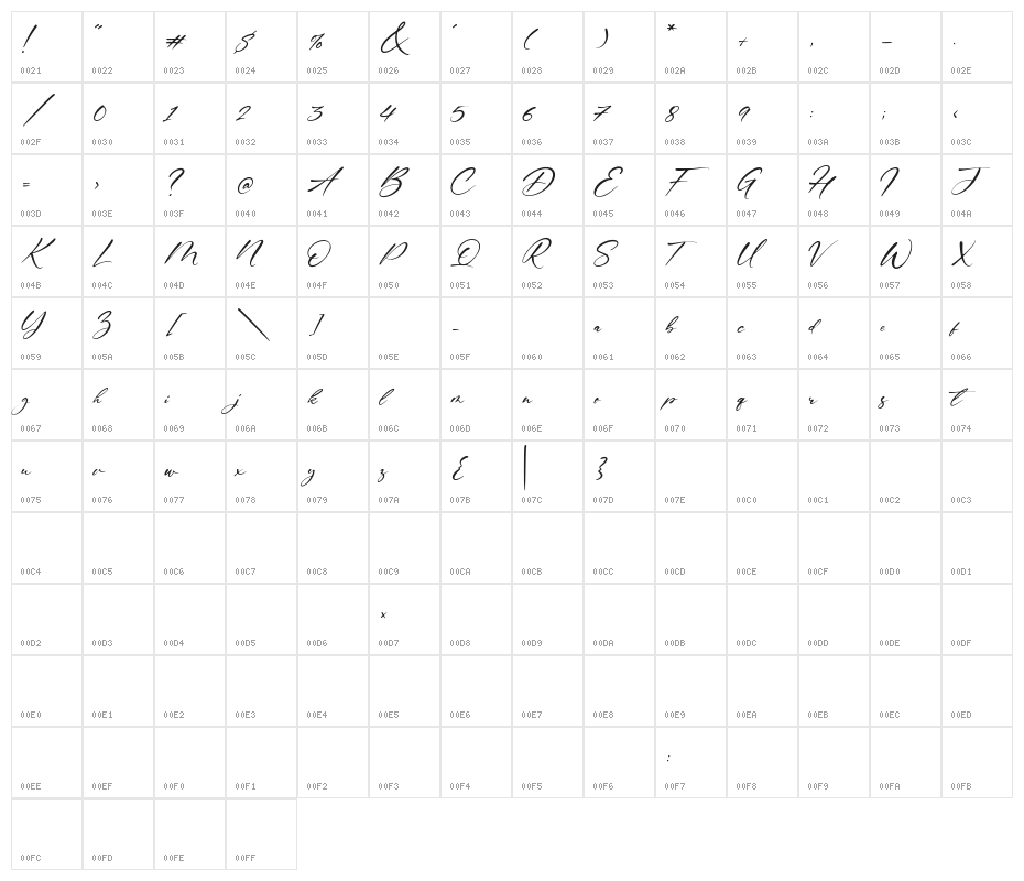 Gustavo Eastwood Character Map