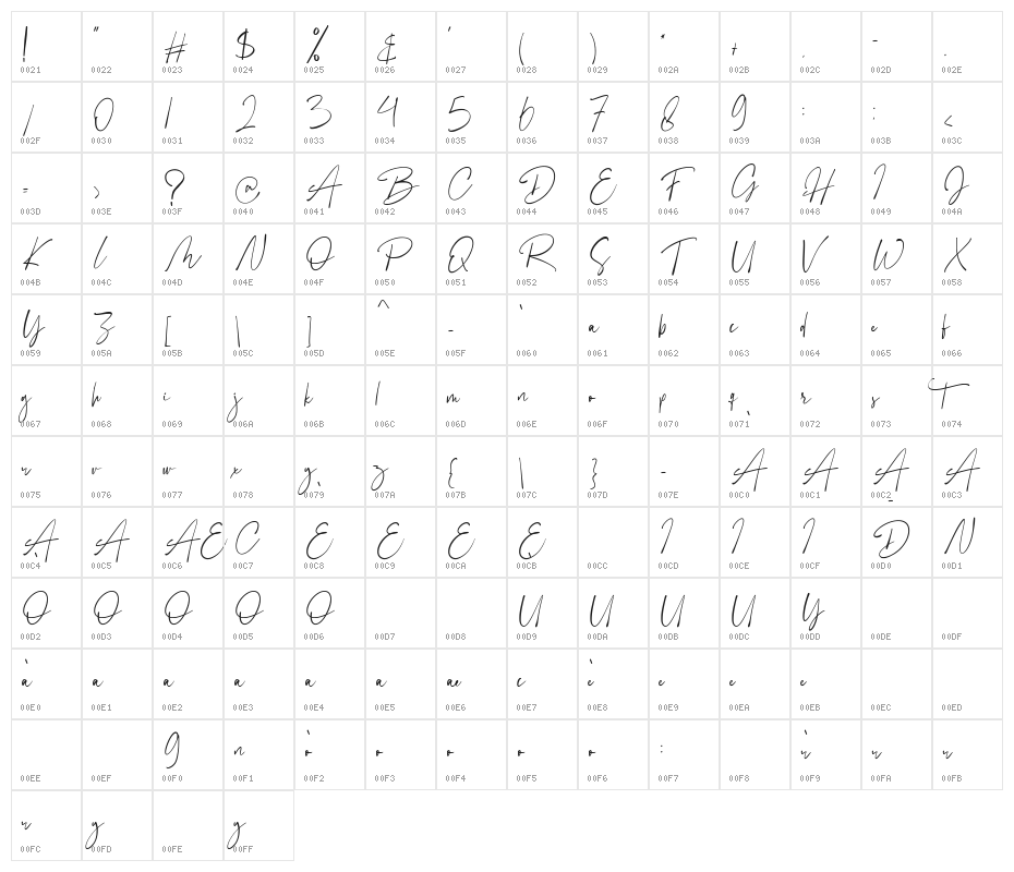 Gustera Character Map