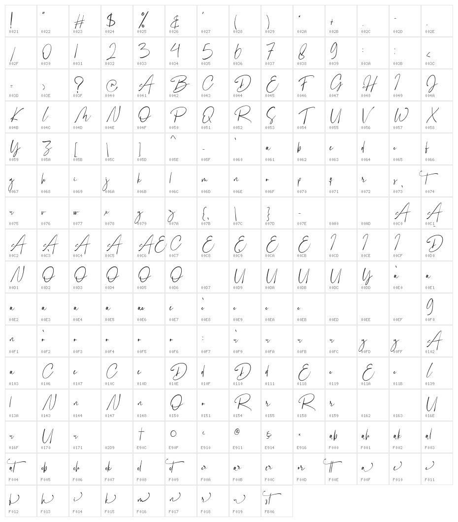 Gustera Character Map