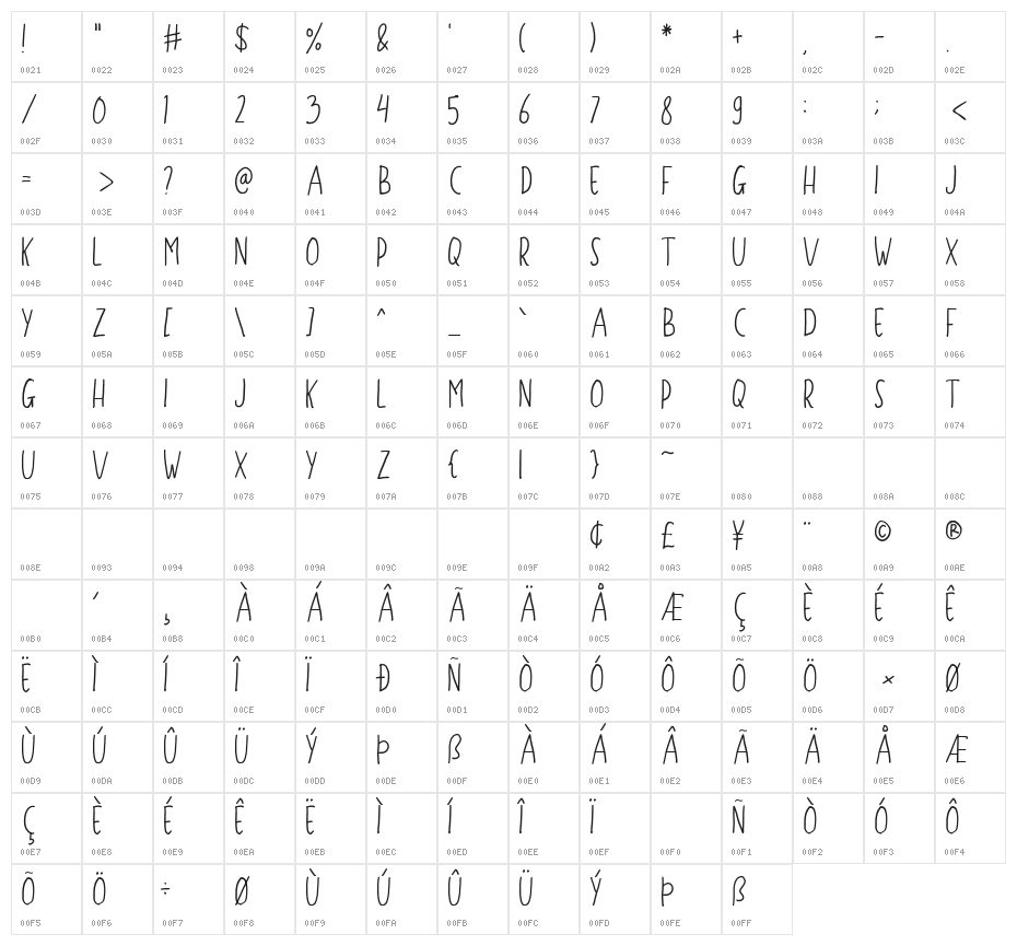 Gustisans-Regular Character Map