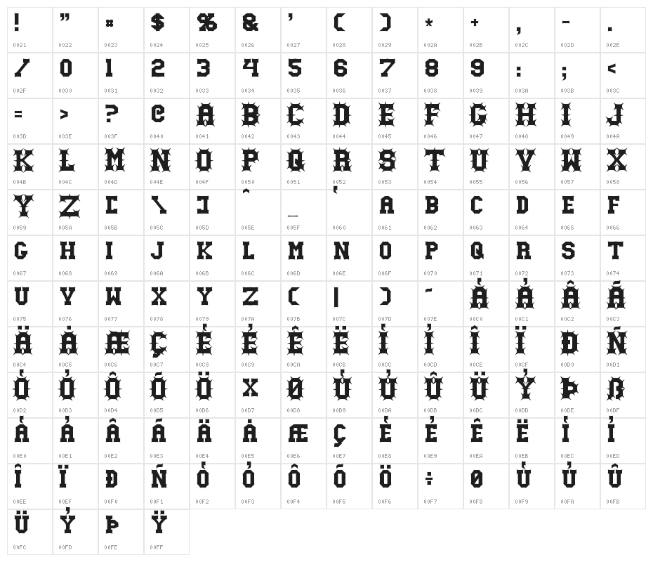 Gutcruncher Character Map