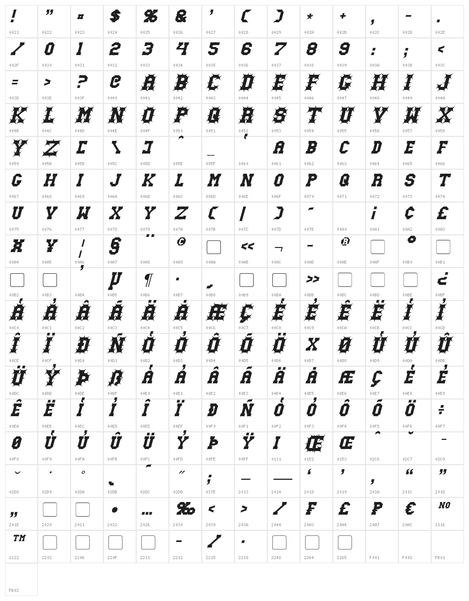 Gutcruncher Character Map