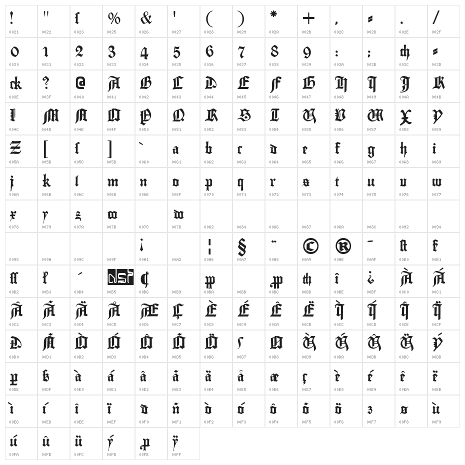 Gutenberg Textura Character Map