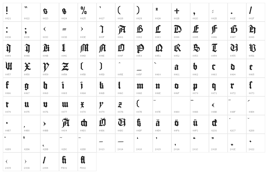 Gutenberg Character Map