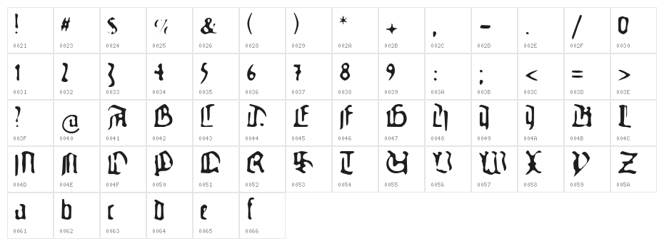 GutenbergsGhostypes Character Map