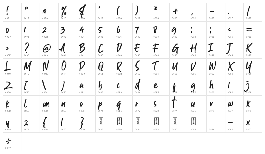 Guthen Bloots Personal Use Character Map
