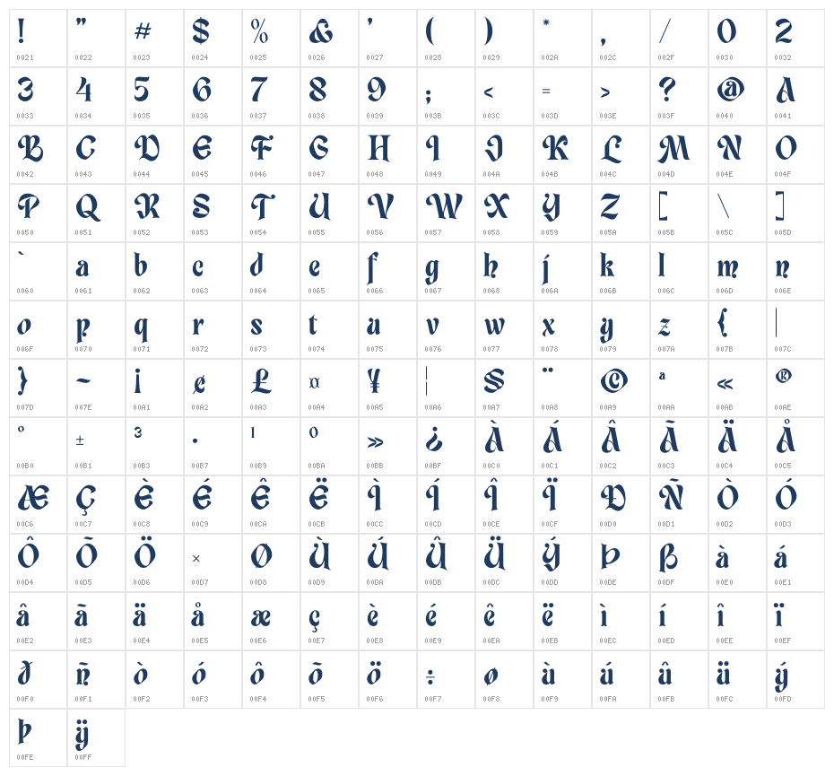 Guthen Delima Character Map