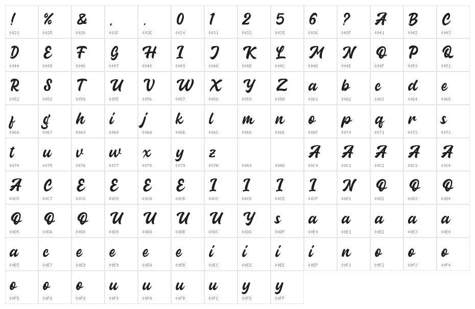 Guthenberg Character Map