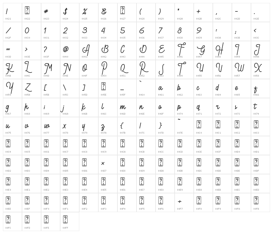 Guthers Textured_DEMO Character Map