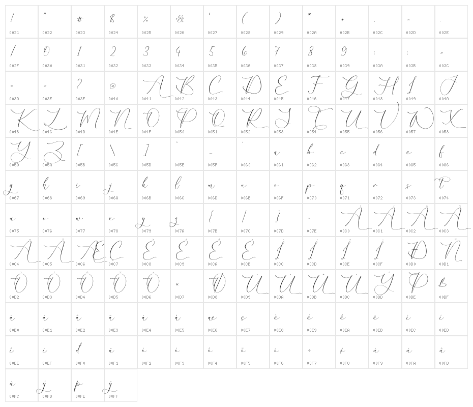 Gutierha Pattery Character Map
