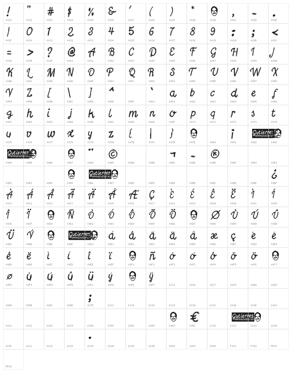Gutierrez+ Character Map