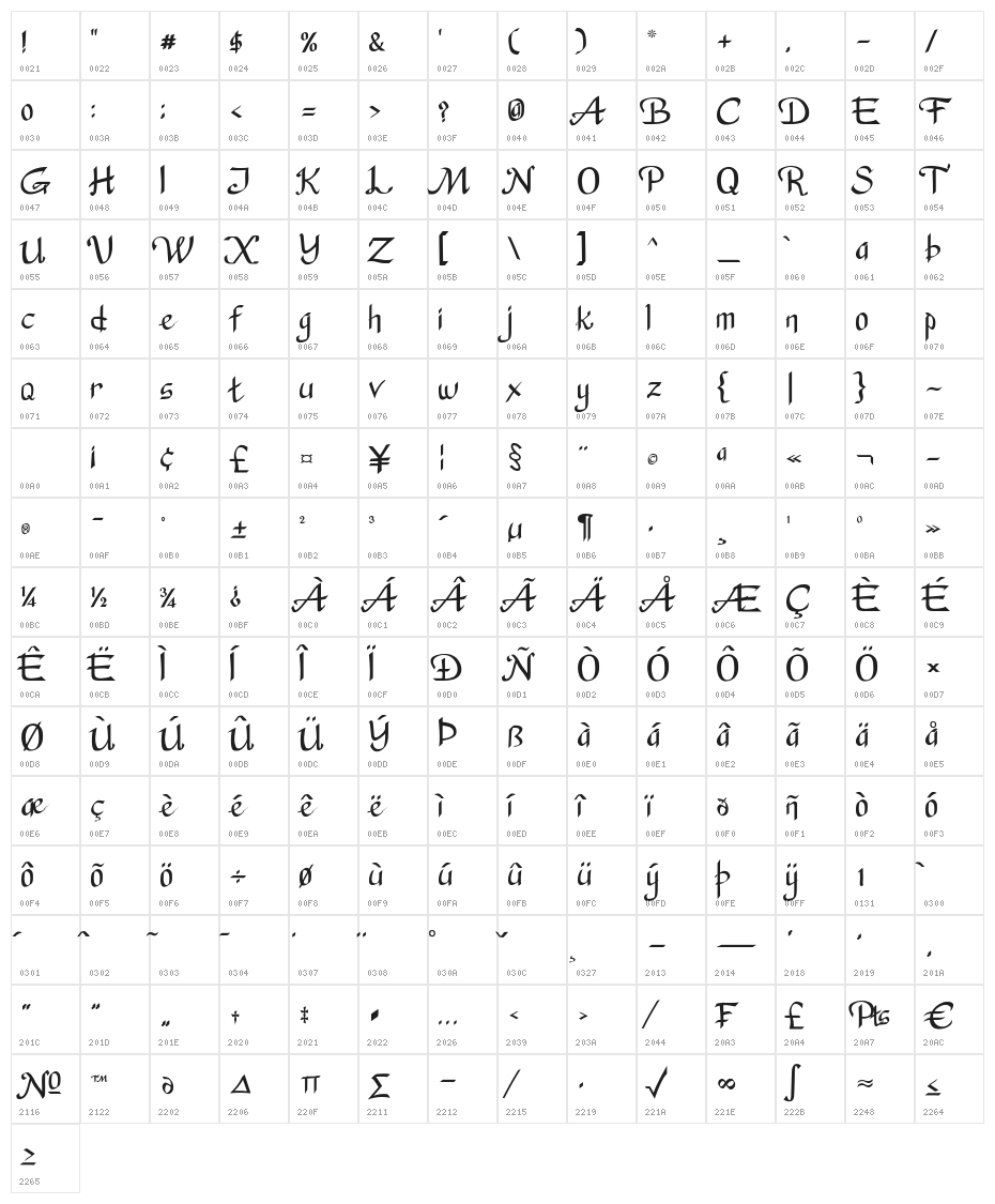 Gutiner Character Map