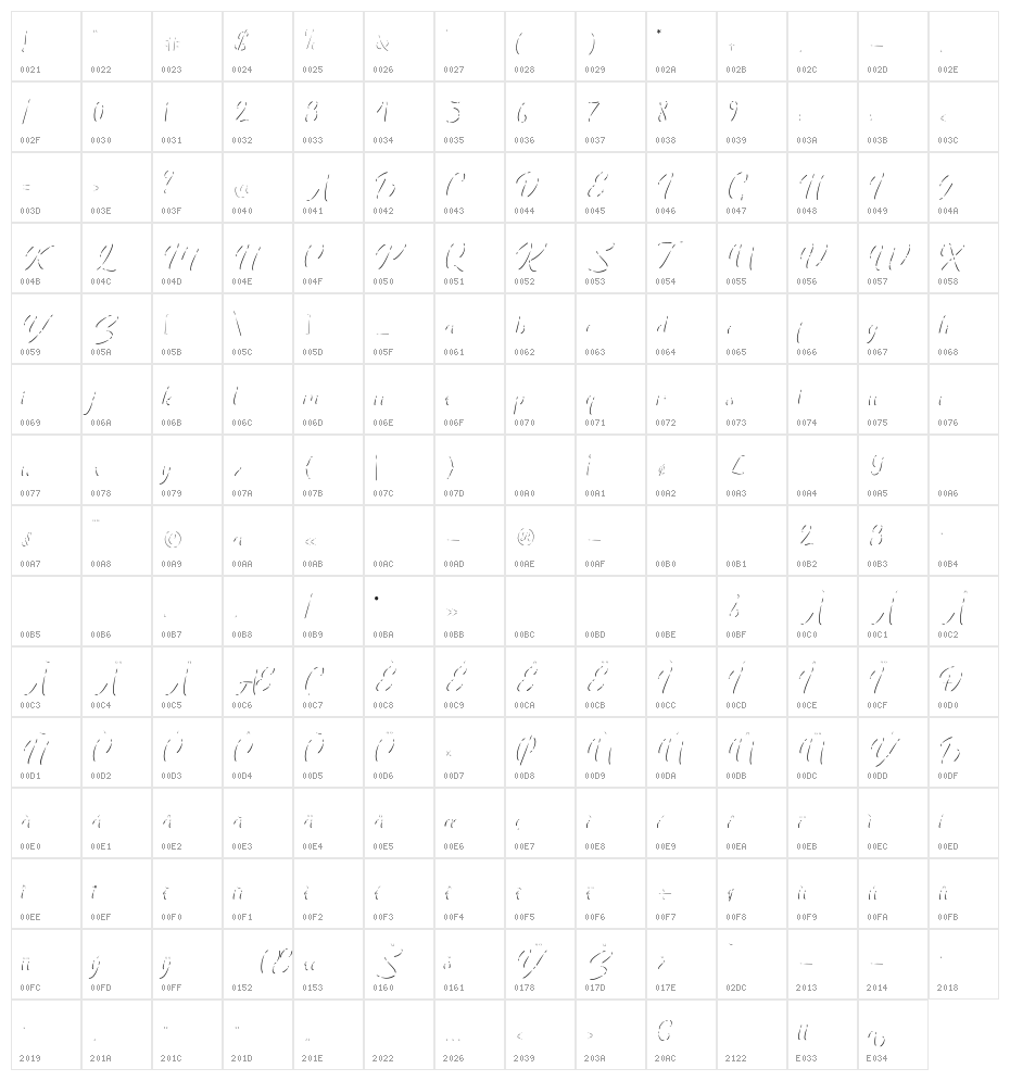 Guttawa Highlight Character Map