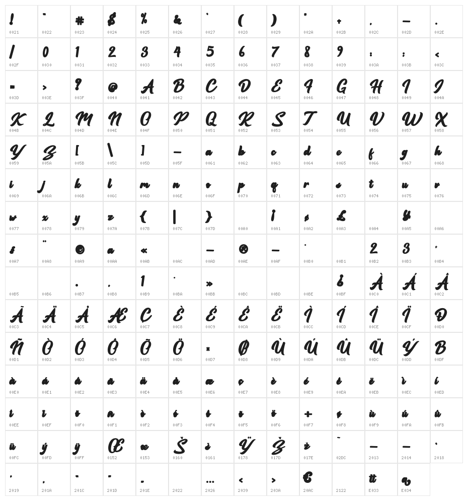 Guttawa outline Character Map