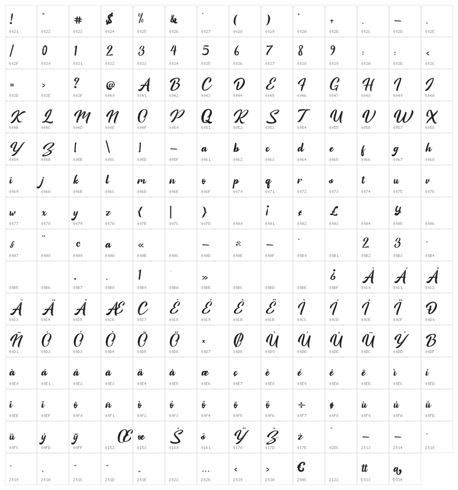 Guttawa-solid Character Map
