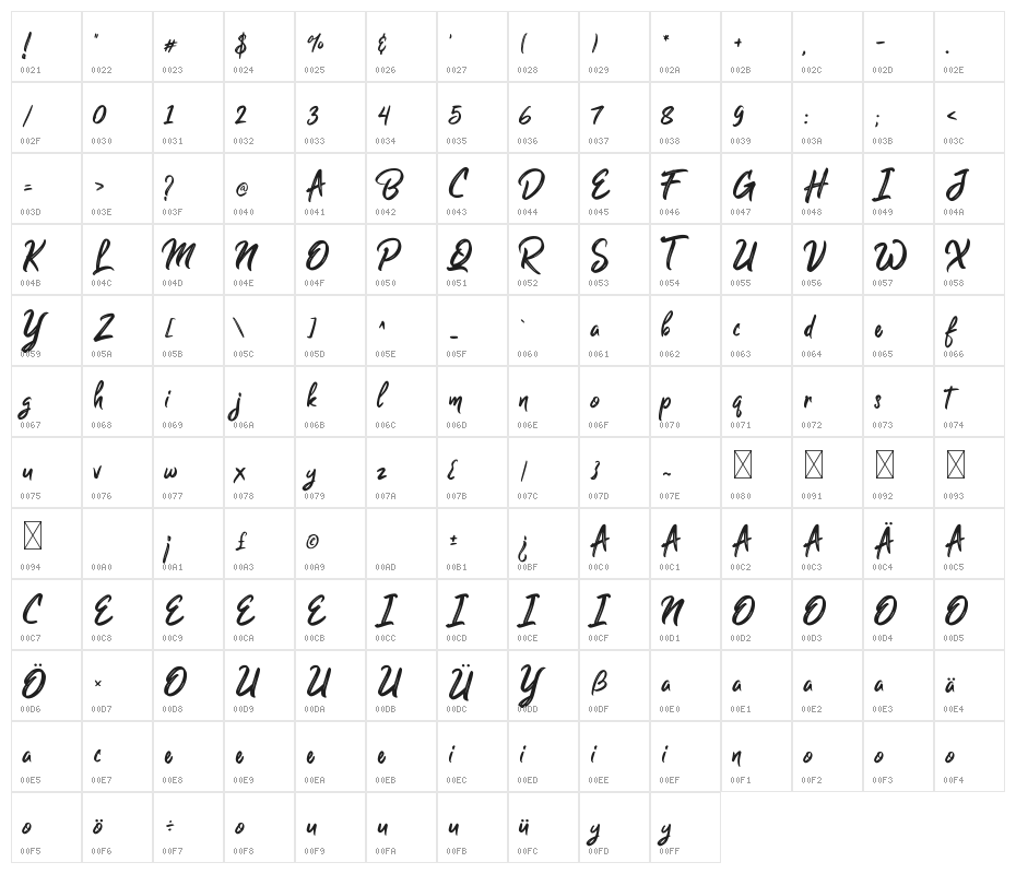 Guttenbay Character Map