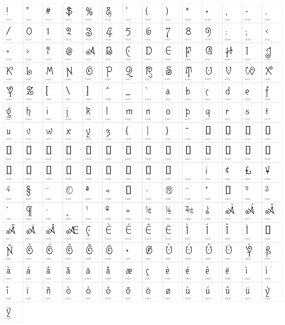 Guttenberg MF Character Map