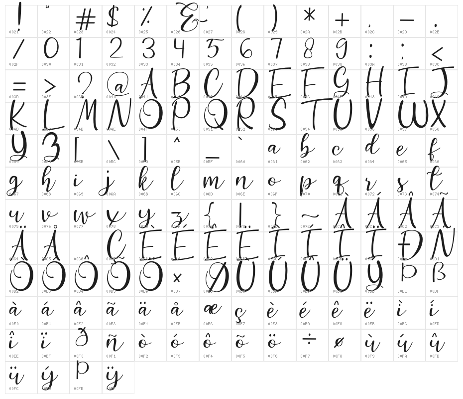 Guttenly Character Map