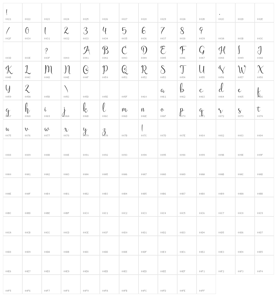Guttentag Character Map