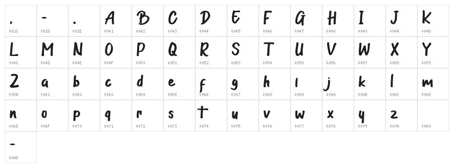 Guttenwell Character Map