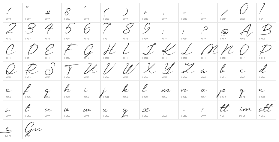 Guttime Character Map