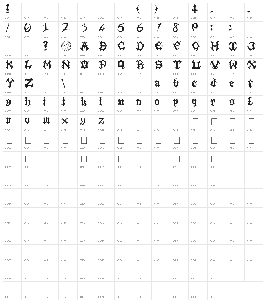 Guttural Character Map