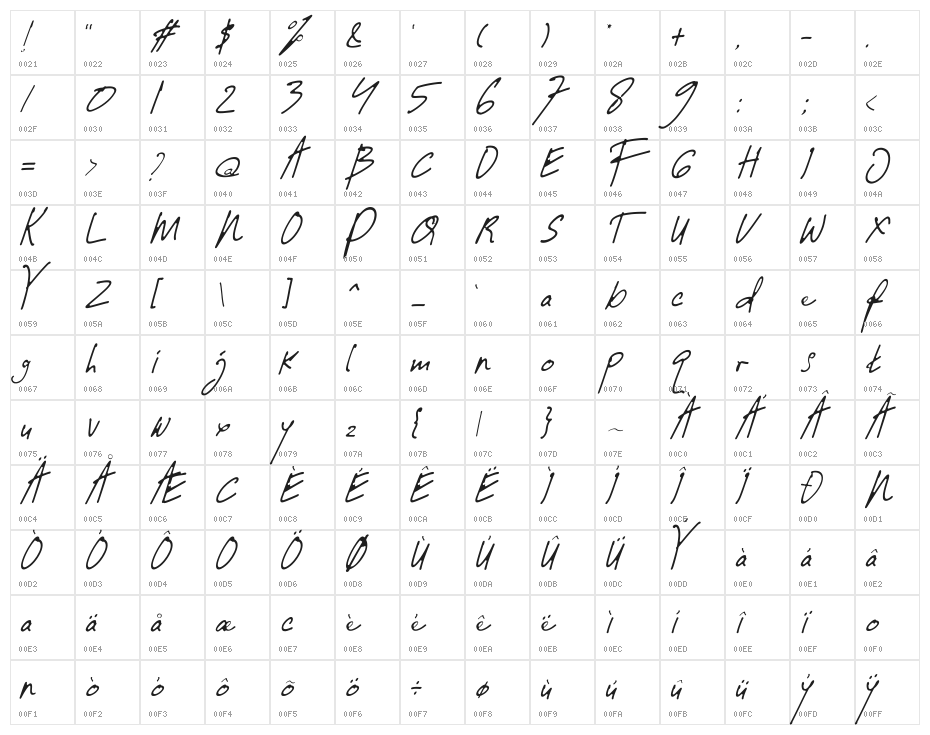 Guwatel Character Map