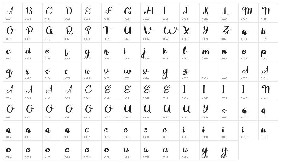 Guyona Character Map
