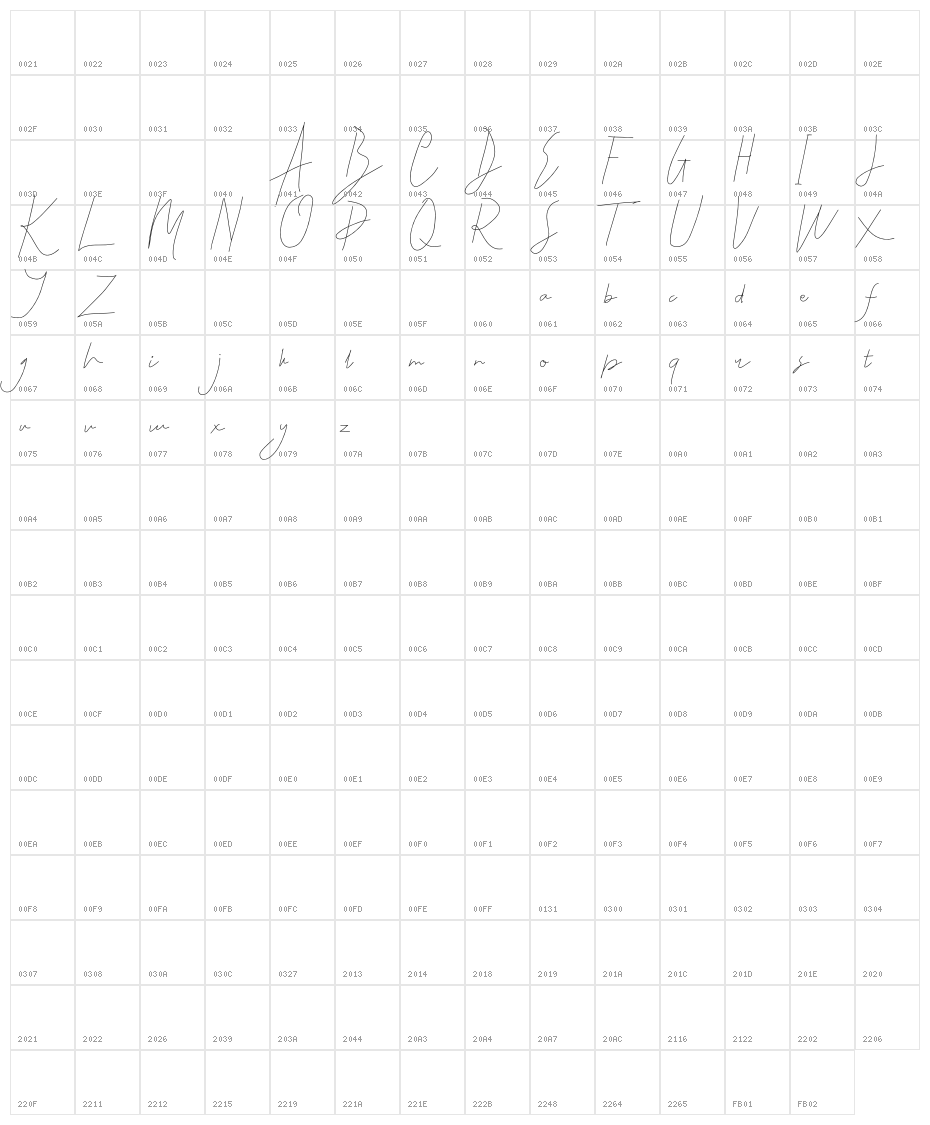 Guyonan Character Map