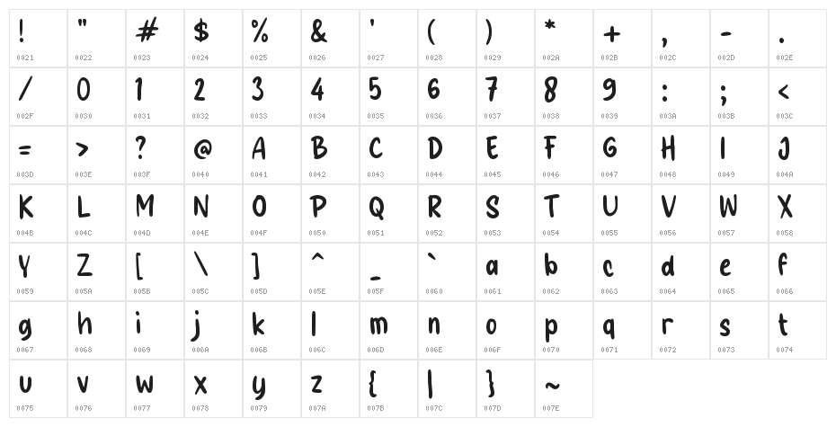 Guyone Character Map