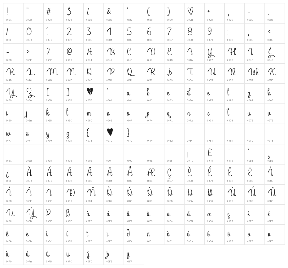 Guys My Age Character Map